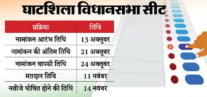 घाटशिला उपचुनाव