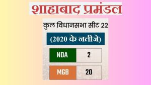 महागठबंधन