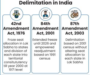 परिसीमन