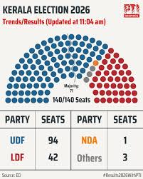 कांग्रेस